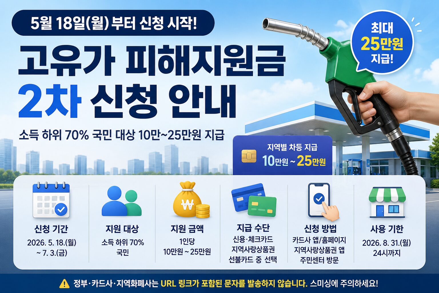 고유가 피해지원금 2차 신청 기간 대상 지급액 신청 방법 요약