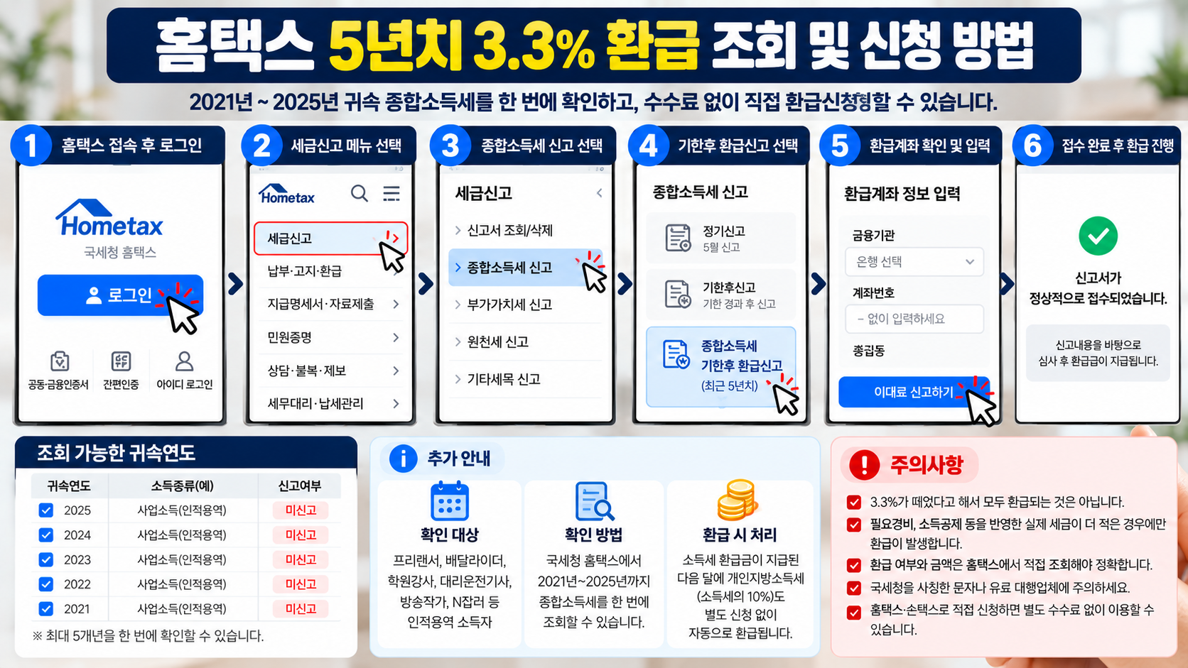 홈택스에서 최대 5년치 종합소득세 기한후 환급신고 조회 및 신청 방법